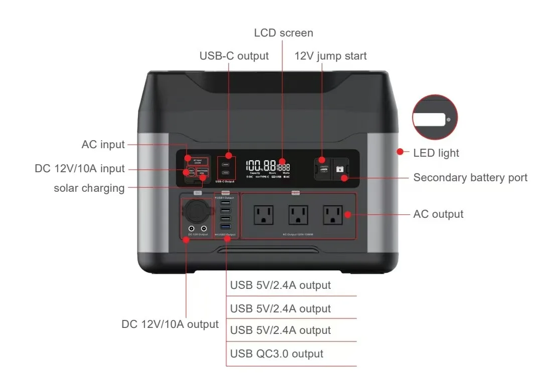 Портативная зарядная станция CARKU s1500W(3000w) PRO  + пусковое устройство для автомобиля. 1408Вт/час — изображение 8