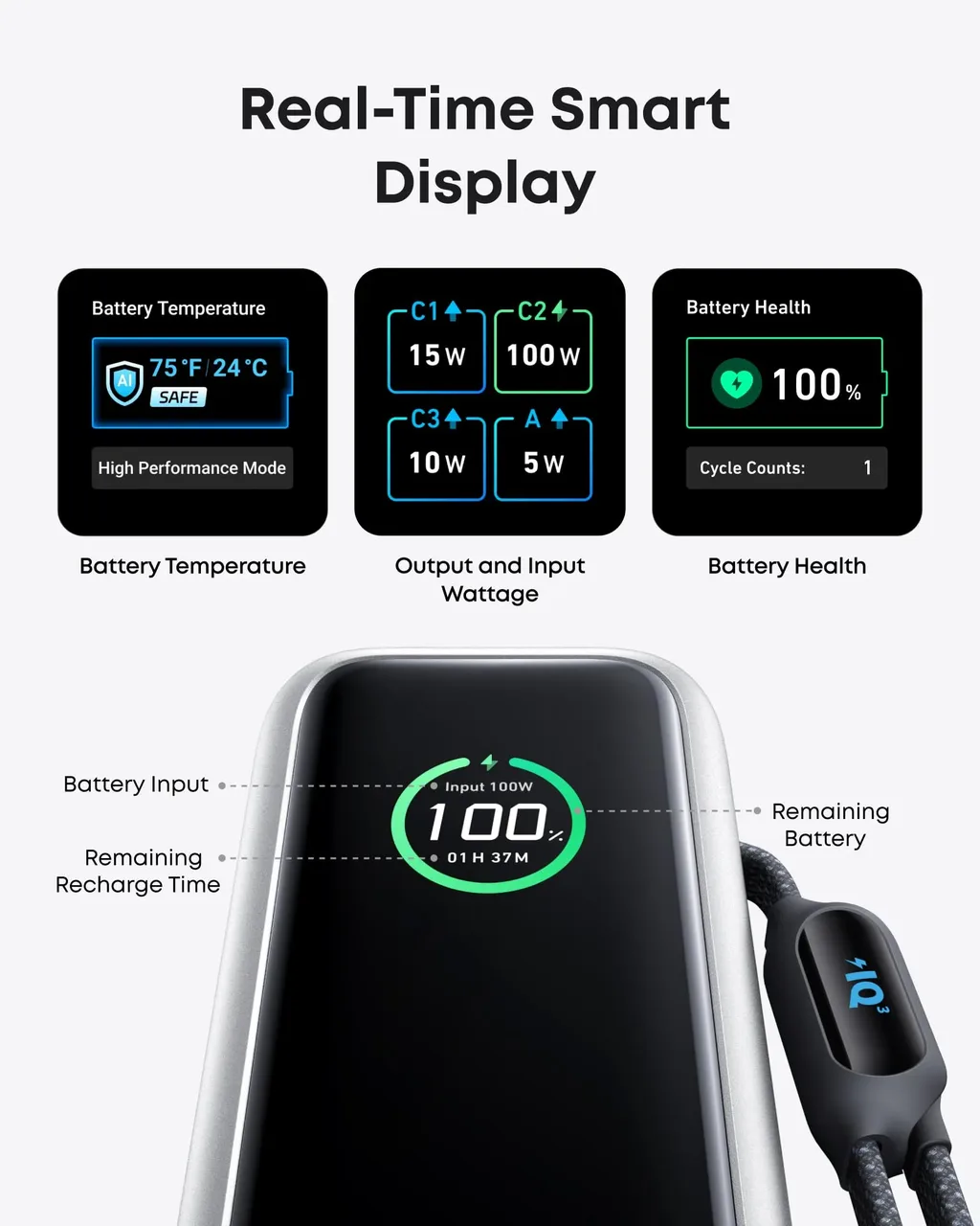 Павербанк Anker Zolo  Laptop 25,000 мАч, 165W (со встроенными и выдвижными кабелями) 4 port — изображение 3