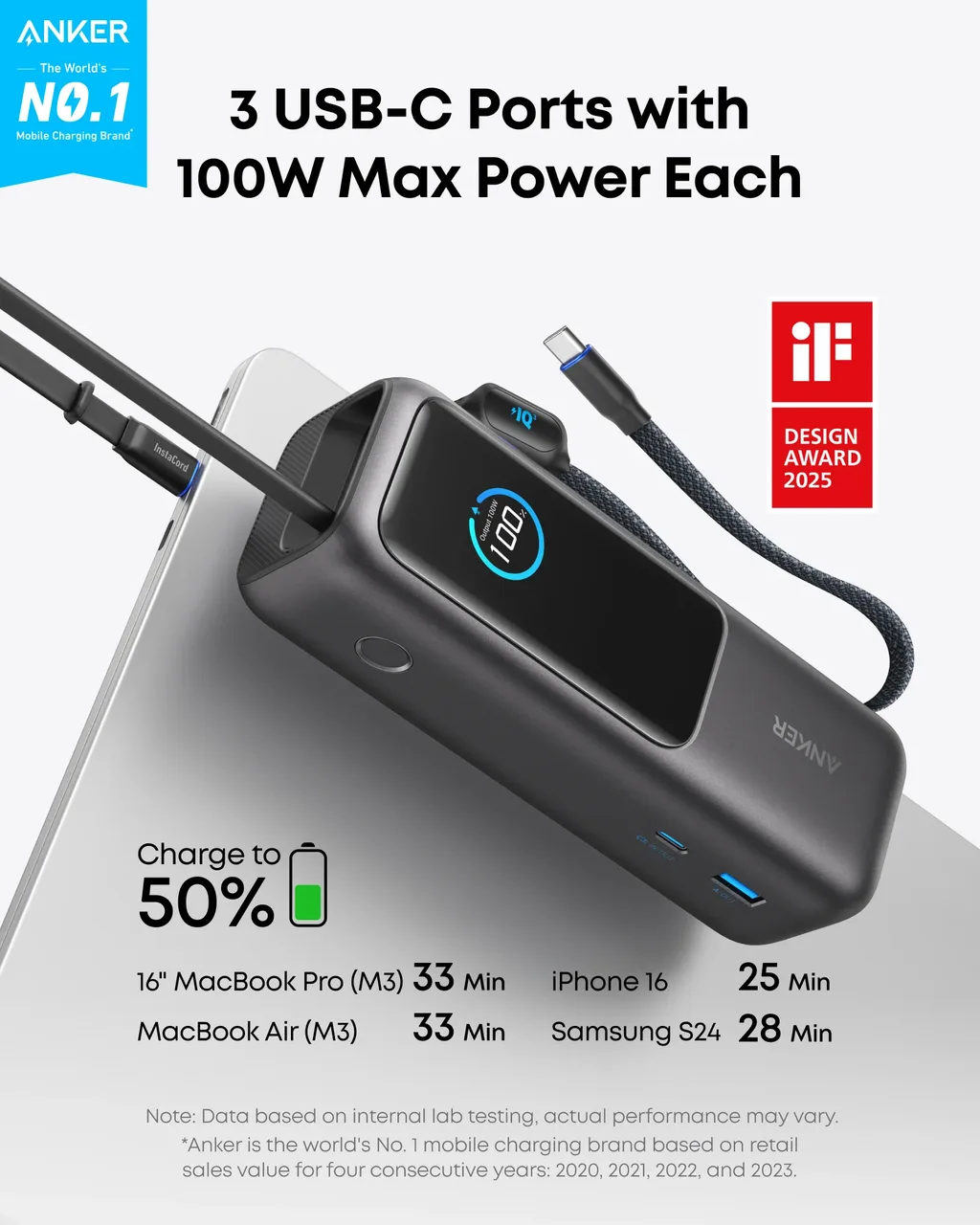 Павербанк Anker Zolo  Laptop 25,000 мАч, 165W (со встроенными и выдвижными кабелями) 4 port — изображение 4