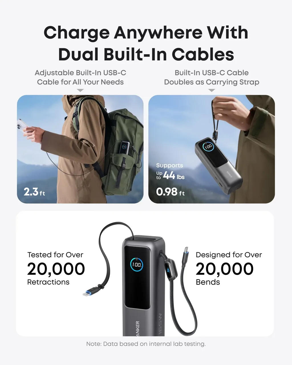 Павербанк Anker Zolo  Laptop 25,000 мАч, 165W (со встроенными и выдвижными кабелями) 4 port — изображение 5
