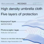 Magic Electric Umbrella 104-115 см | Автоматический зонт с электроприводом UPF50+/pink — изображение 7