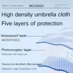 Magic Electric Umbrella 104-115 см | Автоматический зонт с электроприводом UPF50+/pink — изображение 7