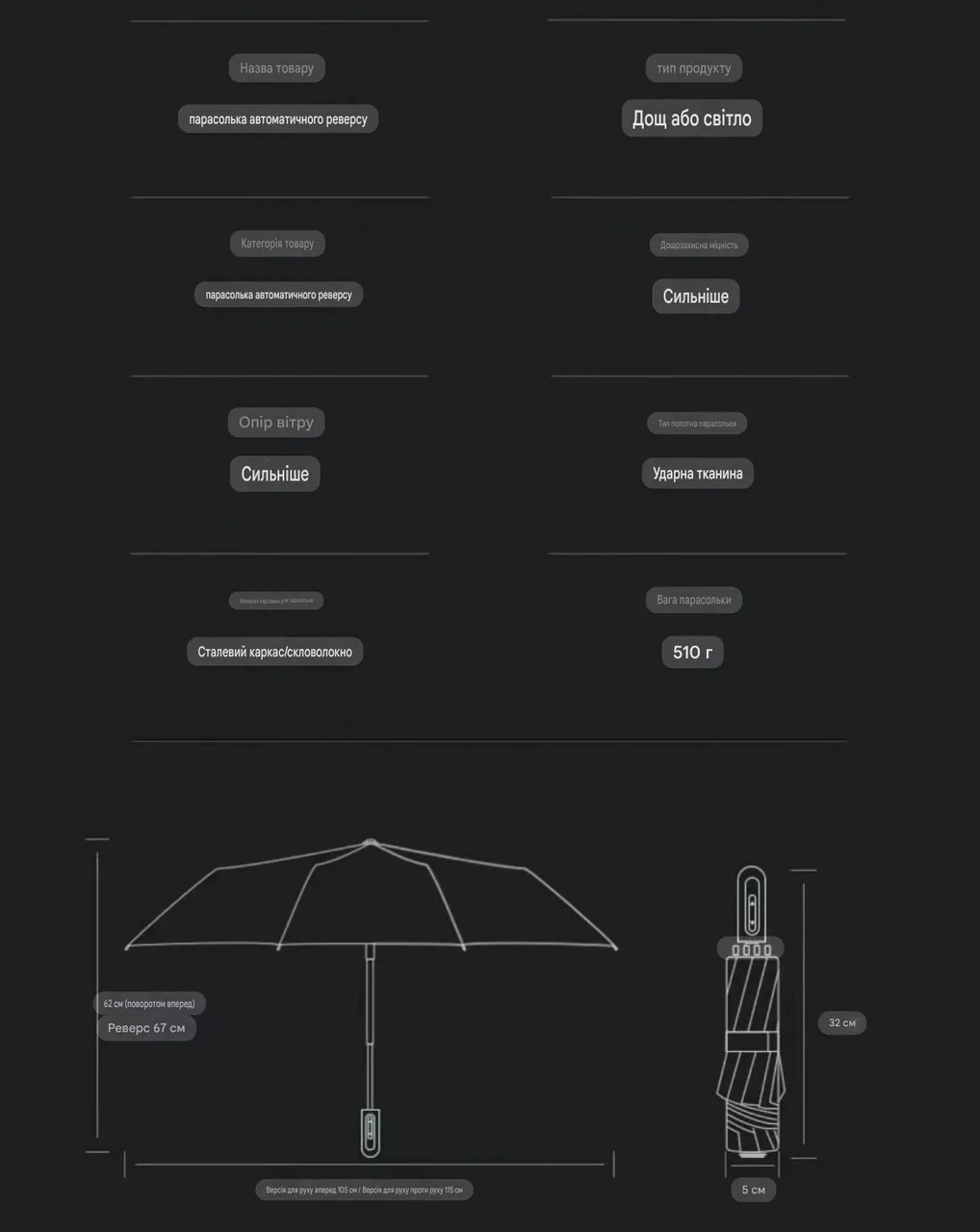 Magic Electric Umbrella 108 см | Автоматический зонт с электроприводом UPF50+ Чёрный люкс 115 — изображение 5