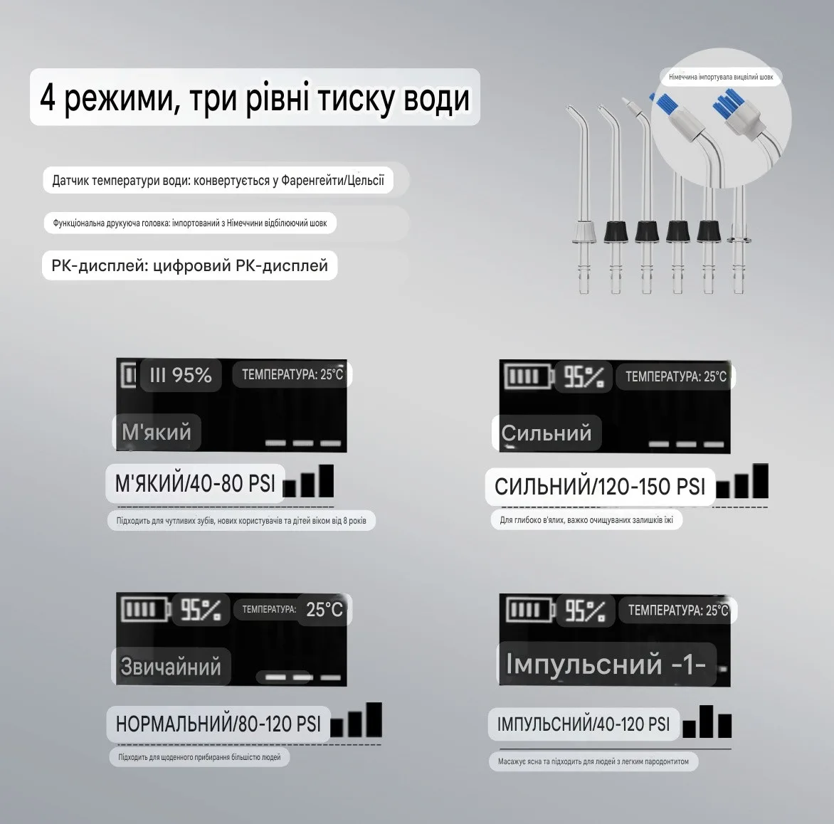 Беспроводной ирригатор LP221 для чистки зубов и полости рта/10 уровней давления/6 насадок/ УФ / OLED-дисплей,335 мл. — изображение 7