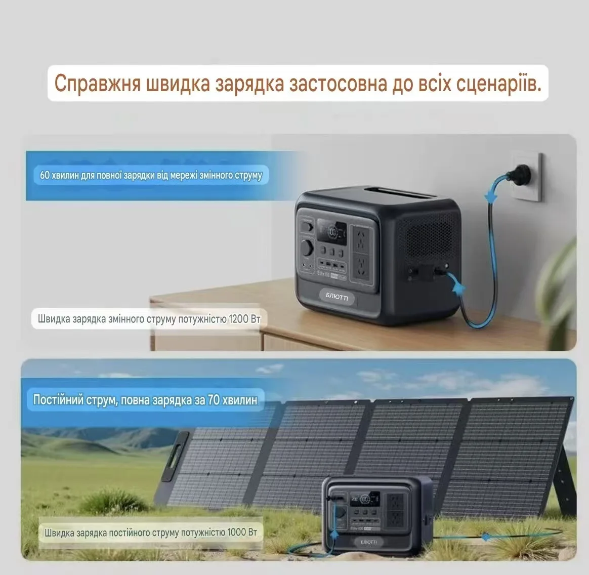 Зарядная станция Bluetti Elite 100 V2, 1800W, 1024Wh/LiFePO4 | UPS 10мс/ CN + переходники, предоплата — изображение 3