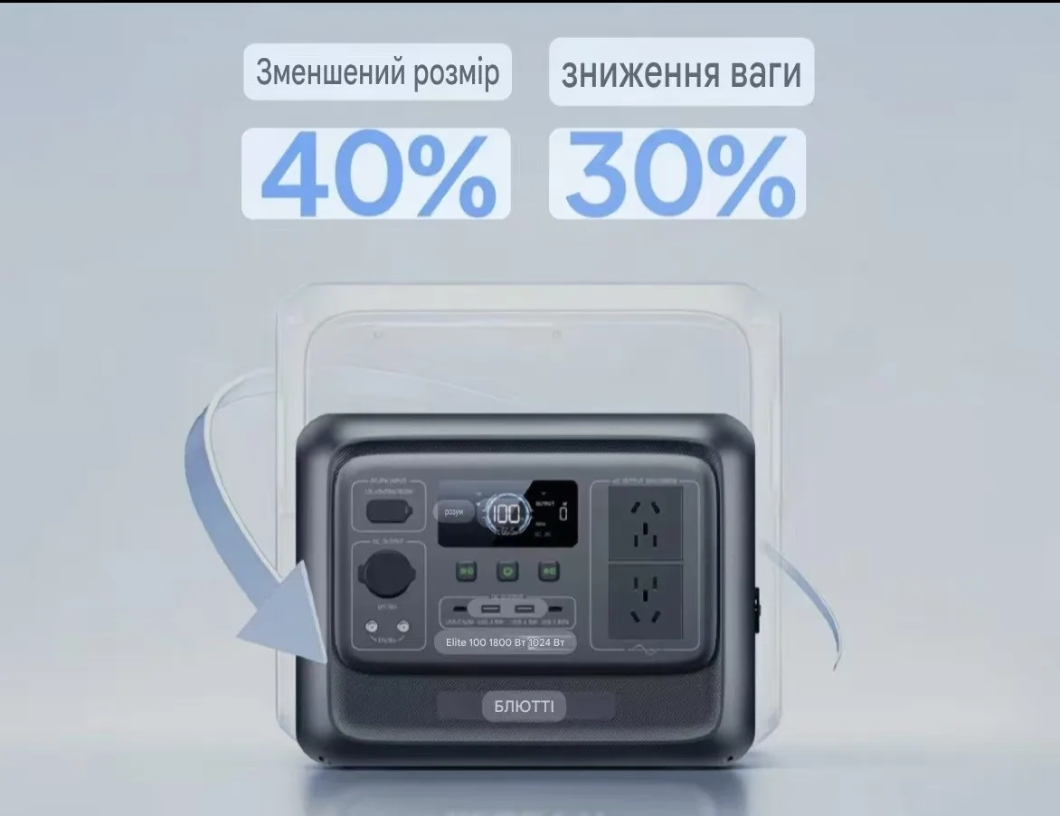 Зарядная станция Bluetti Elite 100 V2, 1800W, 1024Wh/LiFePO4 | UPS 10мс/ CN + переходники, предоплата — изображение 5
