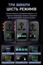 200W GaN Сверхмощный Travel Charger с цифровым TFT-дисплеем, кулером, 3×USB-C + USB-A и сменными вилками — изображение 12