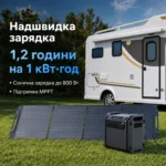 Портативная зарядная станция Segway CUBE 2000 2200W 2048Wh LiFePO4 — изображение 9