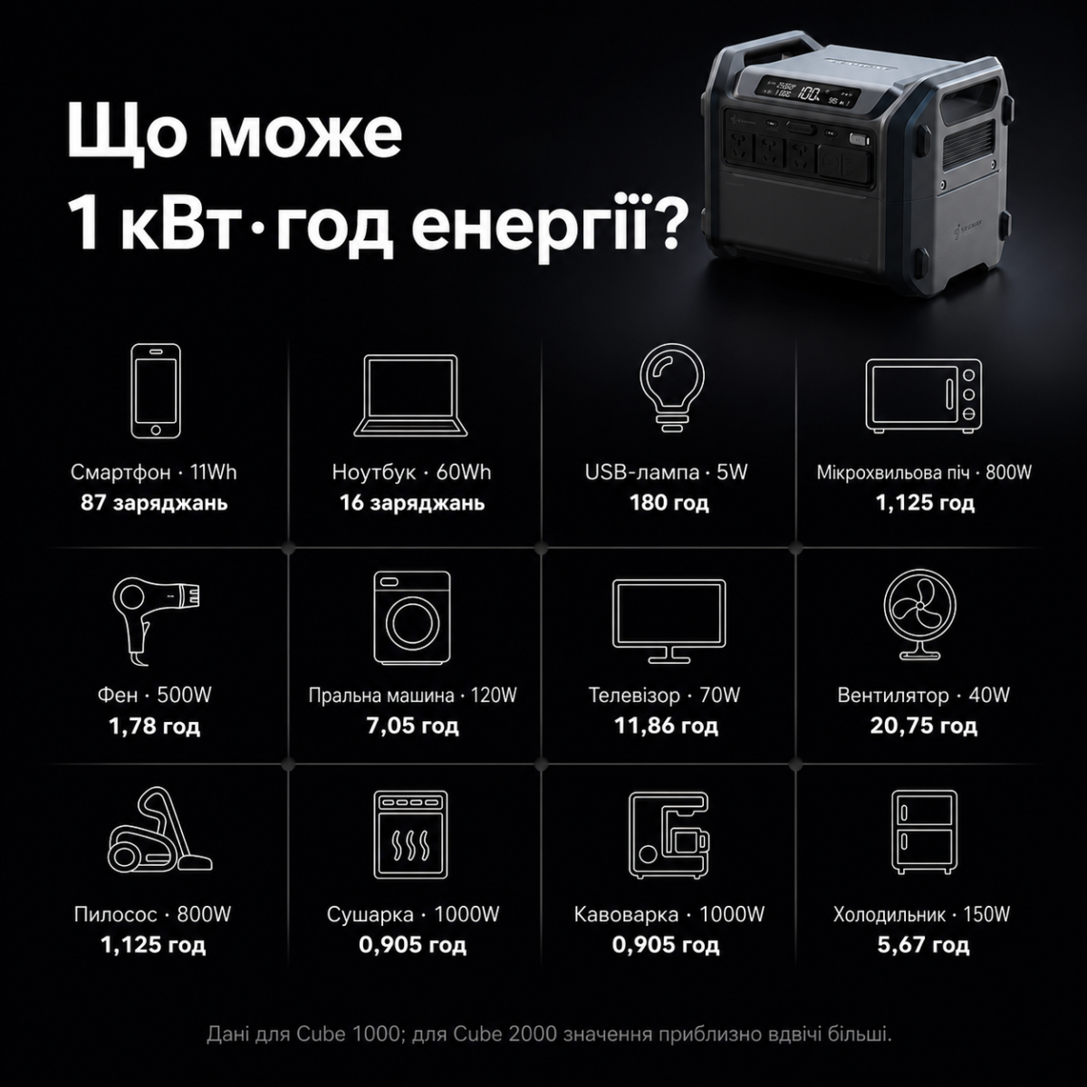 Портативная зарядная станция Segway CUBE 2000 2200W 2048Wh LiFePO4 — изображение 4