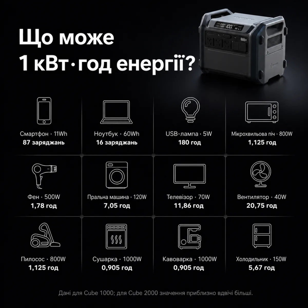 Портативная зарядная станция Segway CUBE 2000 2200W 2048Wh LiFePO4 — изображение 4