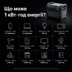 Портативная зарядная станция Segway CUBE 2000 2200W 2048Wh LiFePO4 — изображение 4