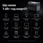Портативная зарядная станция Segway CUBE 2000 2200W 2048Wh LiFePO4 — изображение 4