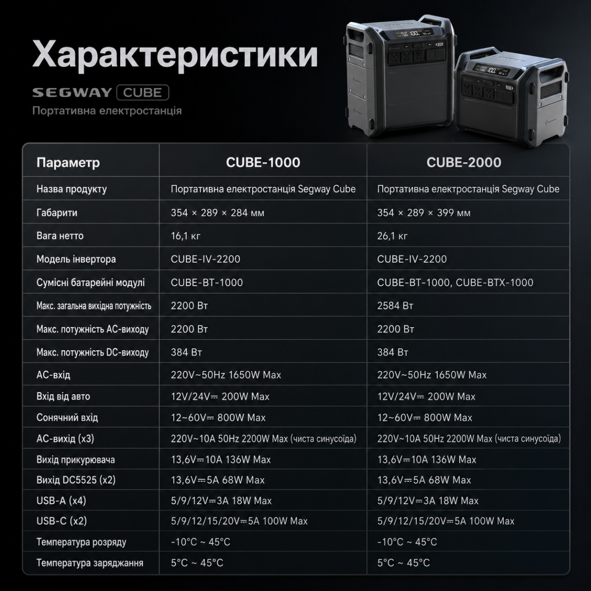 Портативная зарядная станция Segway CUBE 2000 2200W 2048Wh LiFePO4 — изображение 3