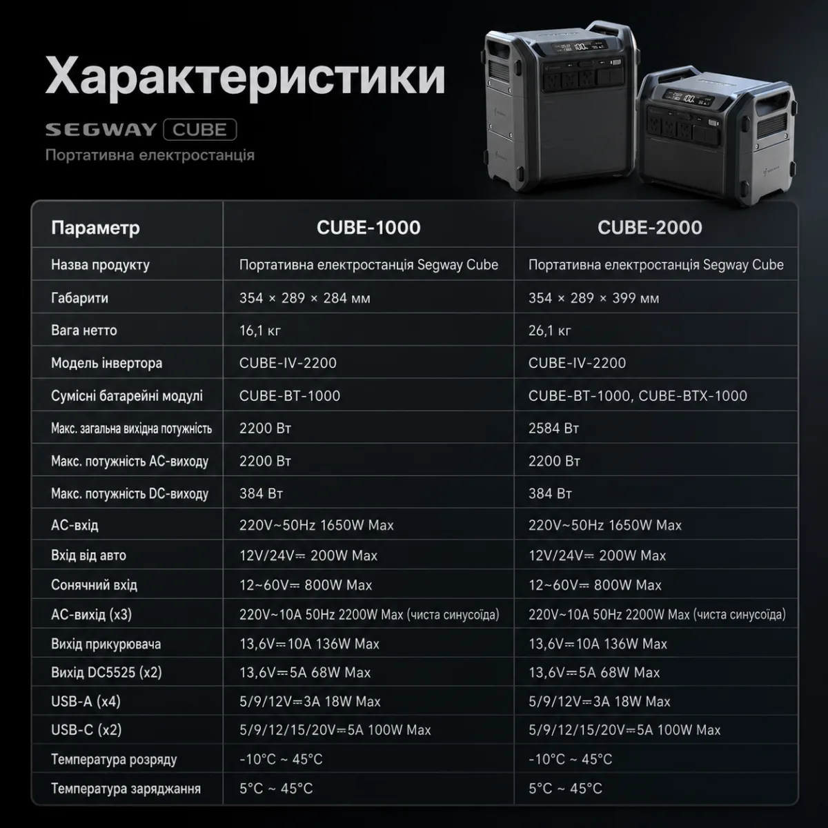 Портативная зарядная станция Segway CUBE 2000 2200W 2048Wh LiFePO4 — изображение 3
