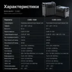 Портативная зарядная станция Segway CUBE 2000 2200W 2048Wh LiFePO4 — изображение 3