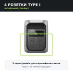 EcoFlow DELTA 3 Max Plus (2048Wh, 3000W) CN + 5 переходников — зарядная станция | под заказ — изображение 2