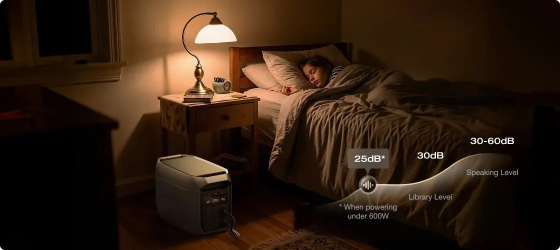 EcoFlow DELTA 3 Max Plus (2048Wh, 3000W) CN + 5 переходников — зарядная станция | под заказ — изображение 9