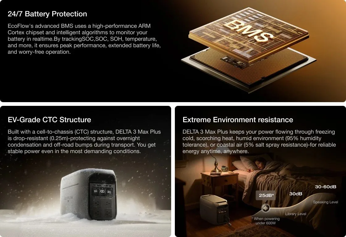 EcoFlow DELTA 3 Max Plus (2048Wh, 3000W) CN + 5 переходников — зарядная станция | под заказ — изображение 11