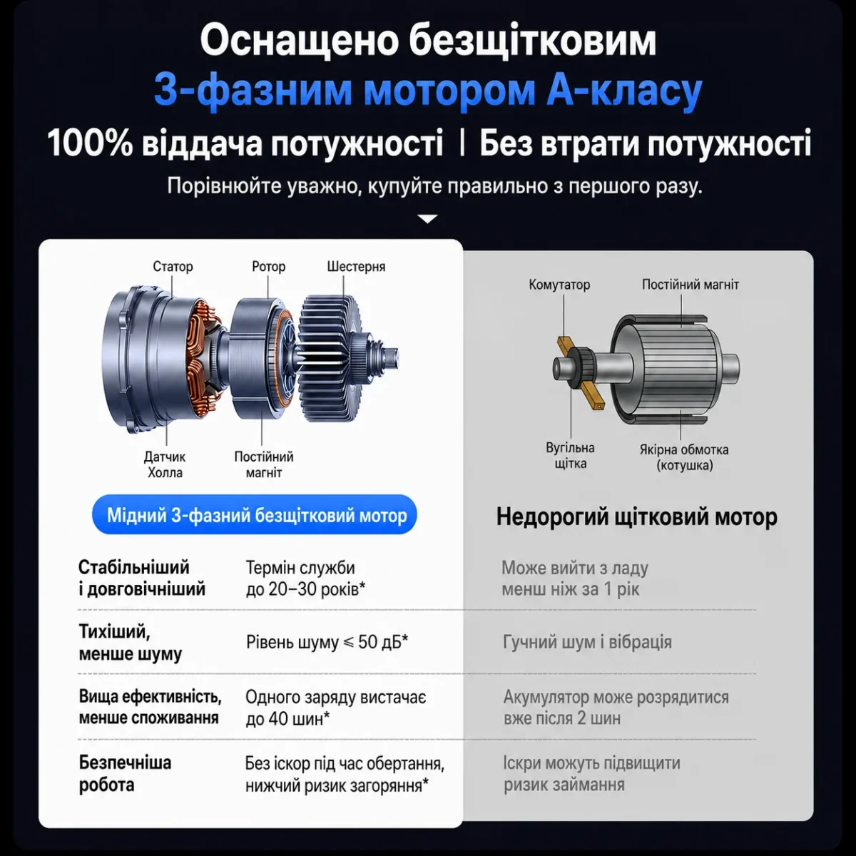 Портативный автомобильный компрессор CAFELE 180 PSI, 10500 мА·ч, 160 Вт, бесщеточный, 12 В, автостоп — изображение 9