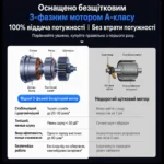 Портативный автомобильный компрессор CAFELE 180 PSI, 10500 мА·ч, 160 Вт, бесщеточный, 12 В, автостоп — изображение 9