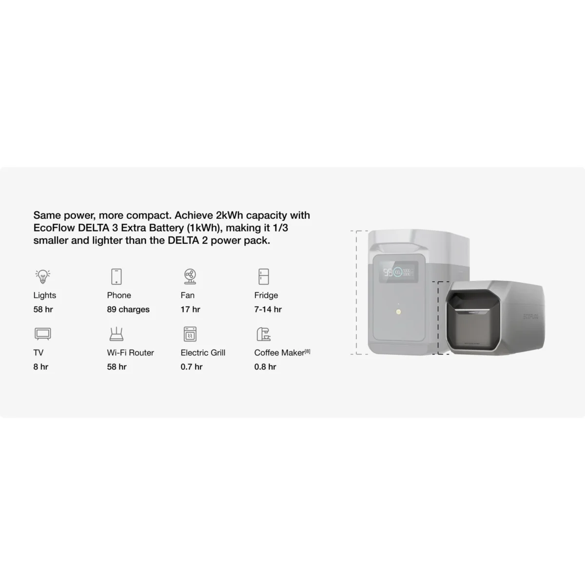 EcoFlow DELTA 3 INT / универсальная версия — зарядная станция | под заказ — изображение 6