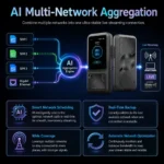 ZTE TOPFLOW MU5252 мобильный 5G-A роутер Wi‑Fi 7 с 3 SIM и AI-агрегацией сетей, 10000 мА·ч — изображение 5