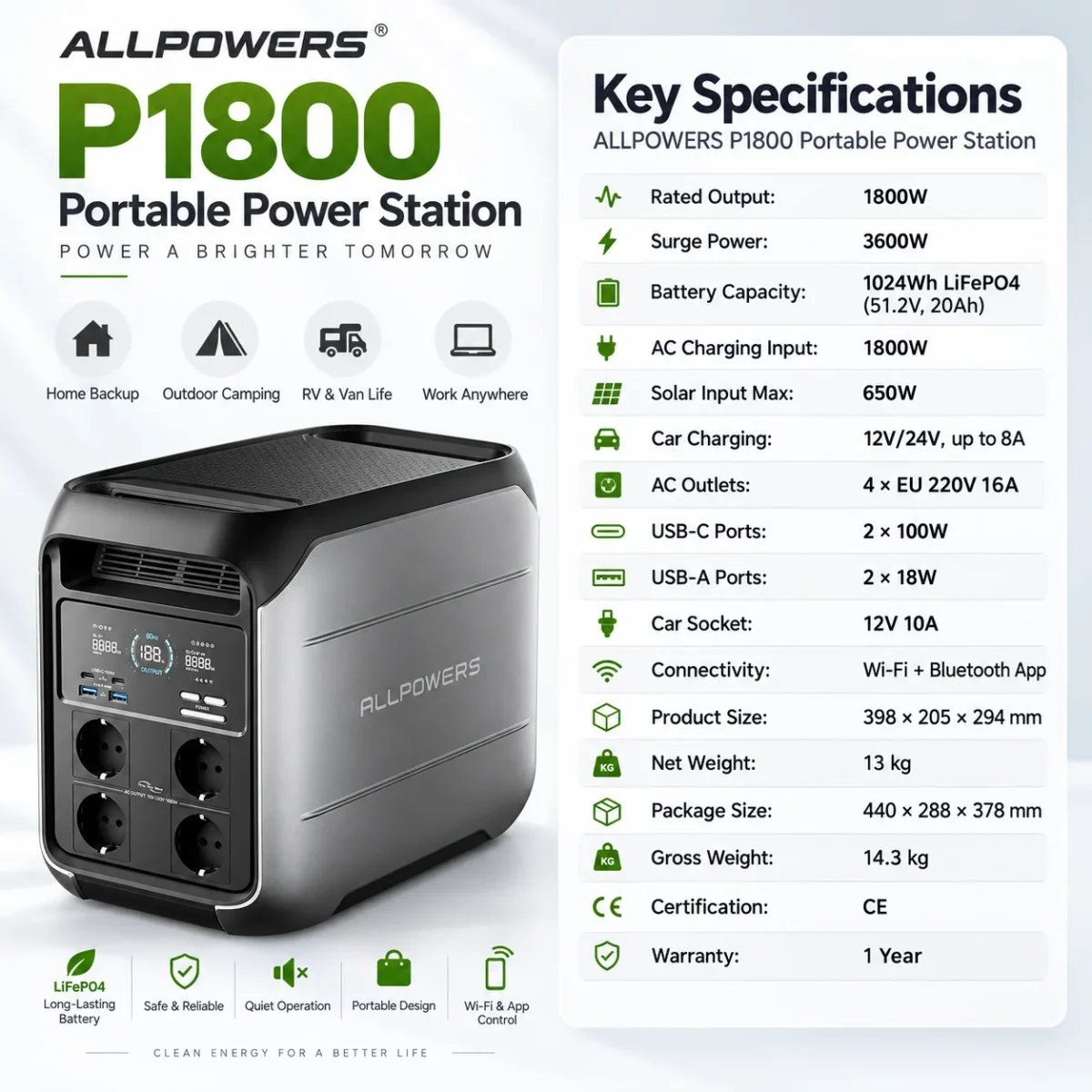 Портативная зарядная станция ALLPOWERS P1800 1800W 1024Wh LiFePO4, пик 3600W, Wi‑Fi/Bluetooth — изображение 2
