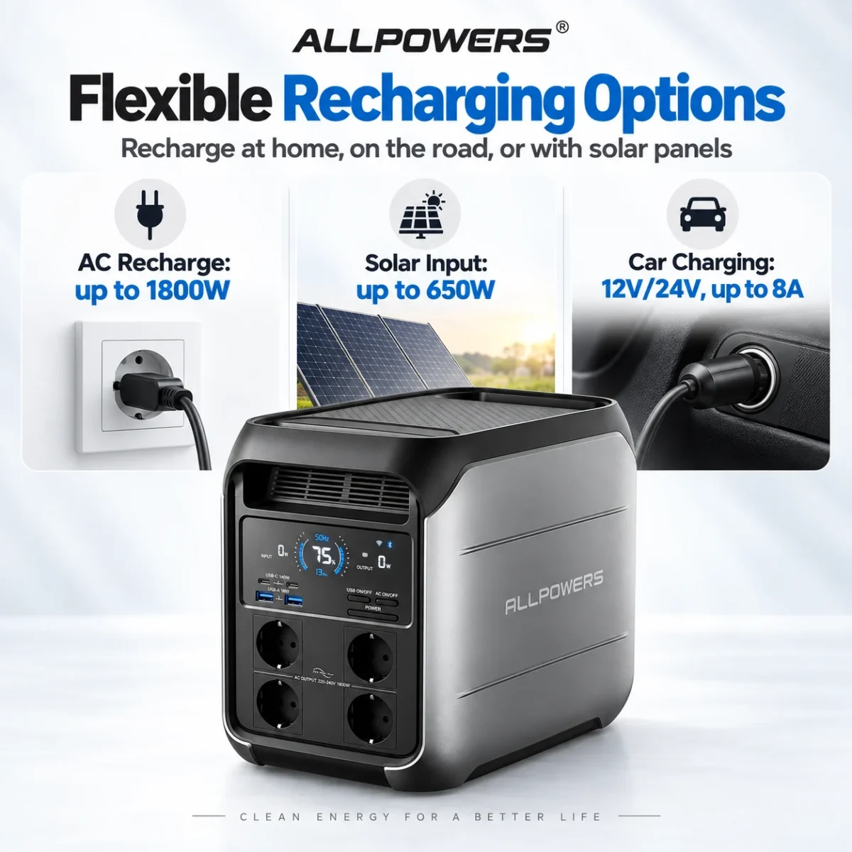 Портативная зарядная станция ALLPOWERS P1800 1800W 1024Wh LiFePO4, пик 3600W, Wi‑Fi/Bluetooth — изображение 5