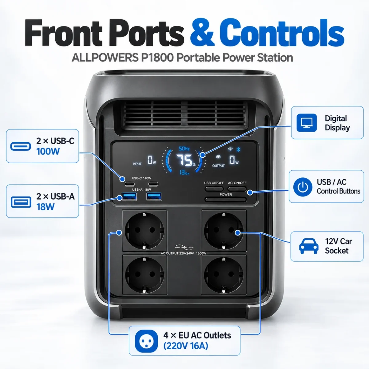 Портативная зарядная станция ALLPOWERS P1800 1800W 1024Wh LiFePO4, пик 3600W, Wi‑Fi/Bluetooth — изображение 6