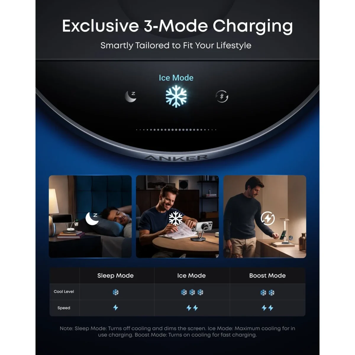 Беспроводная зарядка Anker Prime A25X7 3-в-1 Qi2 25W с экраном и охлаждением TEC — Anker charger showing exclusive 3-mode charging for sleep, ice and boost