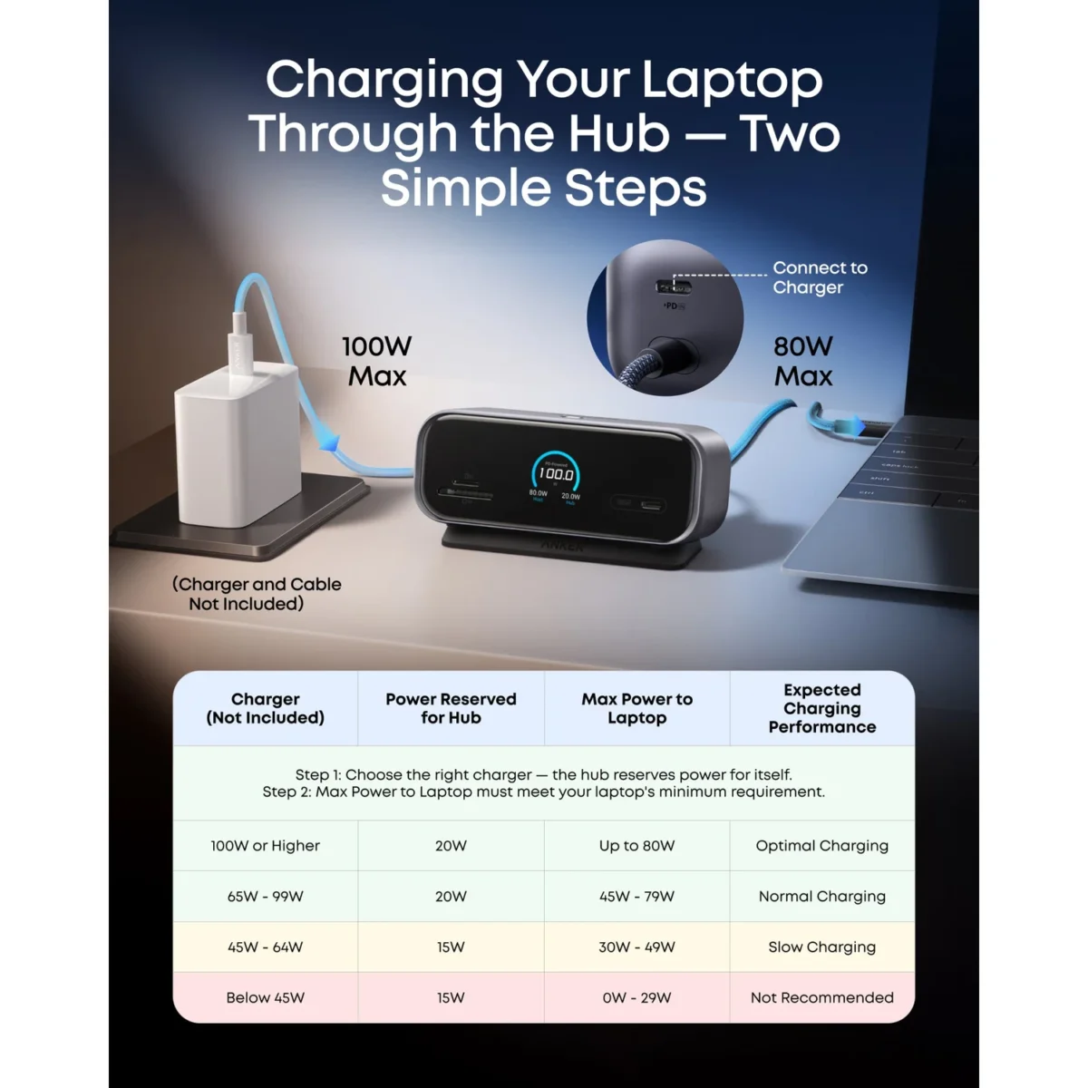 USB-C хаб Anker A210C 10-в-1 с экраном, HDMI, DisplayPort, 4K 144 Гц — power