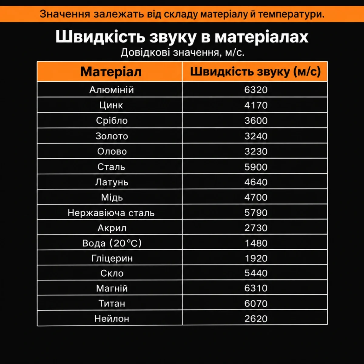 GM100 — характеристики та варіанти комплекту