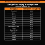 GM100 — характеристики та варіанти комплекту