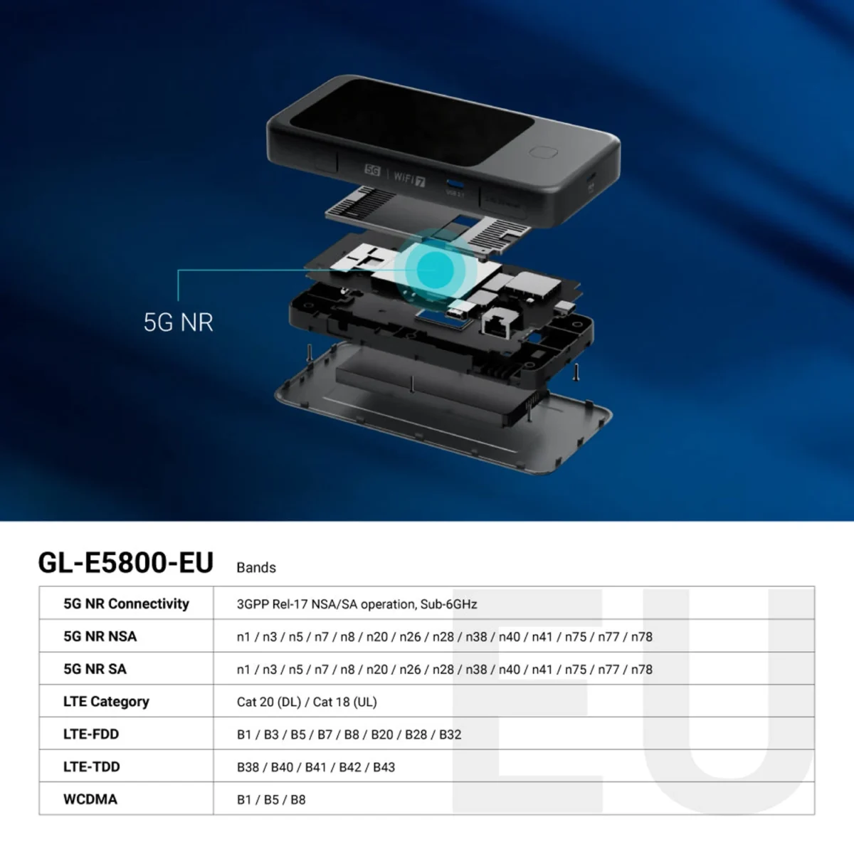 GL.iNet Mudi 7 GL-E5800EU — Частоты европейской версии