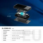 GL.iNet Mudi 7 GL-E5800EU — Частоты европейской версии