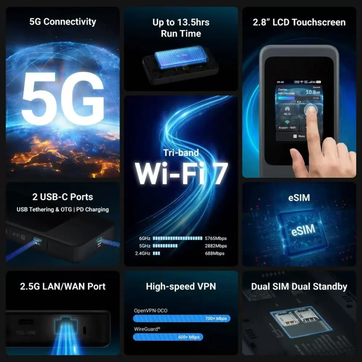 GL.iNet Mudi 7 GL-E5800EU — Возможности роутера